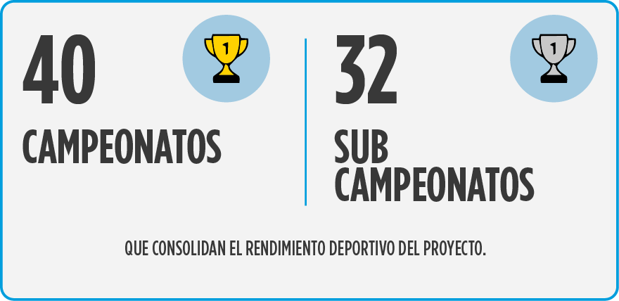 Sports Impact On Ciras 7